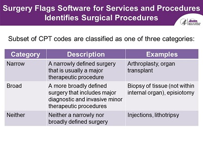Slide 89 is described below.